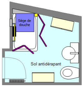 Architecture Salle de bain Ergothérapie